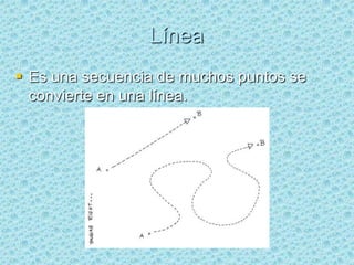 Línea
 Es una secuencia de muchos puntos se
  convierte en una línea.
 