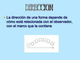  La dirección de una forma depende de
  cómo está relacionada con el observador,
  con el marco que la contiene
 