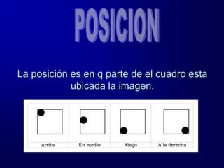 La posición es en q parte de el cuadro esta
            ubicada la imagen.
 