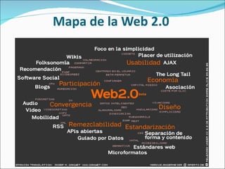 Mapa de la Web 2.0
 