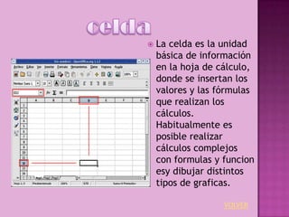    La celda es la unidad
    básica de información
    en la hoja de cálculo,
    donde se insertan los
    valores y las fórmulas
    que realizan los
    cálculos.
    Habitualmente es
    posible realizar
    cálculos complejos
    con formulas y funcion
    esy dibujar distintos
    tipos de graficas.

                   VOLVER
 
