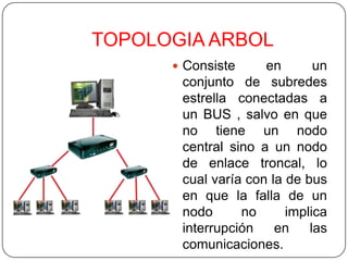 TOPOLOGIA ARBOL
       Consiste     en       un
       conjunto de subredes
       estrella conectadas a
       un BUS , salvo en que
       no tiene un nodo
       central sino a un nodo
       de enlace troncal, lo
       cual varía con la de bus
       en que la falla de un
       nodo      no      implica
       interrupción    en    las
       comunicaciones.
 