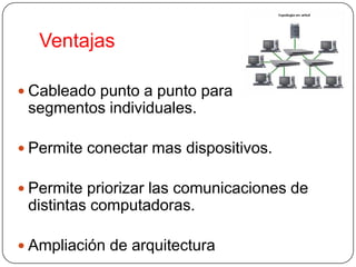 Ventajas

 Cableado punto a punto para
 segmentos individuales.

 Permite conectar mas dispositivos.

 Permite priorizar las comunicaciones de
 distintas computadoras.

 Ampliación de arquitectura
 