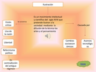Ilustración




                                  Es un movimiento intelectual
                                  y científico del siglo XVIII que
  Visión         Se caracteriza
                                  pretende ilustrar a la
  critica                         sociedad mediante la                           Causada por
                                  difusión de la técnica las
  Uso de                          artes y el pensamiento
 la razón

                                                                      Cambios         Avances
Libertad                                                             socioecon       tecnológic
                                                                       ómicos            os
Reformismo
  político

       En
 contradicción                                                                     Inicio
  del antiguo
   régimen
 