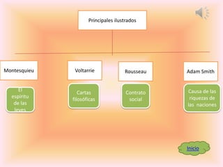 Principales ilustrados




Montesquieu    Voltarrie             Rousseau    Adam Smith


     El                                          Causa de las
                 Cartas               Contrato
  espíritu                                        riquezas de
              filosóficas              social
   de las                                        las naciones
   leyes




                                                 Inicio
 