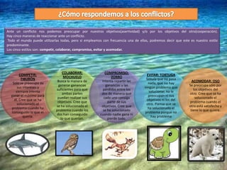 Ante un conflicto nos podemos preocupar por nuestros objetivos(asertividad) y/o por los objetivos del otro(cooperación).
Hay cinco maneras de reaccionar ante un conflicto.
 Todo el mundo puede utilizarlas todas, pero si empleamos con frecuencia una de ellas, podremos decir que este es nuestro estilo
predominante.
Los cinco estilos son: competir, colaborar, compromiso, evitar y acomodar.




                                 COLABORAR:                COMPROMISO:
        COMPETIR:                                                                   EVITAR: TORTUGA
                                  MOCHUELO                      ZORRO
         TIBURÓN                                                                    Simula que no pasa
                              Busca la manera de         Intenta repartir las                                   ACOMODAR: OSO
   Solo se preocupa de                                                               nada, que no hay
                              generar ganancias             ganancias y las                                   Se preocupa sólo por
      sus intereses y                                                              ningún problema que
                             suficientes para que         pérdidas entre los                                     los objetivos del
     siempre intenta                                                                  solucionar, no le
                                 ambas partes            dos de manera que                                    otro. Cree que se ha
  ganar el máximo para                                                               preocupan ni sus
                              puedan realizar sus         cada uno consiga                                        solucionado el
    él. Cree que se ha                                                              objetivos ni los del
                              objetivos. Cree que            parte de sus                                      problema cuando el
      solucionado el                                                                otro. Piensa que se
                             se ha solucionado el        objetivos. Cree que                                  otro está satisfecho y
  problema cuando ha                                                                 ha solucionado el
                             problema cuando los          se ha solucionado                                    tiene lo que quiere.
  conseguido lo que el                                                             problema porque no
                             dos han conseguido         cuando nadie gana ni
          quería.                                                                      hay problema
                                lo que querían.              pierde todo.
 