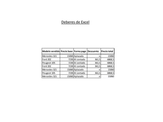 Deberes de Excel




Modelo vendido Precio base Forma pago Descuento Precio total
Mercedes 321         15060 Aplazado             o       15060
Ford 202              7230 Al contado       361,5      6868,5
Peugeot 105           7230 Al contado       361,5      6868,5
Ford 202              7230 Al contado       361,5      6868,5
Mercedes 321         15060 Aplazado             o       15060
Peugeot 105           7230 Al contado       361,5      6868,5
Mercedes 321         15060 Aplazado             o       15060
 