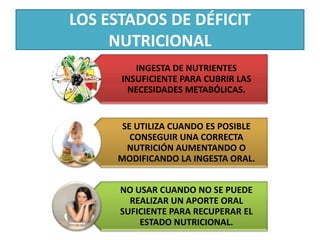 LOS ESTADOS DE DÉFICIT
     NUTRICIONAL
         INGESTA DE NUTRIENTES
      INSUFICIENTE PARA CUBRIR LAS
       NECESIDADES METABÓLICAS.


      SE UTILIZA CUANDO ES POSIBLE
        CONSEGUIR UNA CORRECTA
       NUTRICIÓN AUMENTANDO O
     MODIFICANDO LA INGESTA ORAL.


      NO USAR CUANDO NO SE PUEDE
        REALIZAR UN APORTE ORAL
      SUFICIENTE PARA RECUPERAR EL
          ESTADO NUTRICIONAL.
 