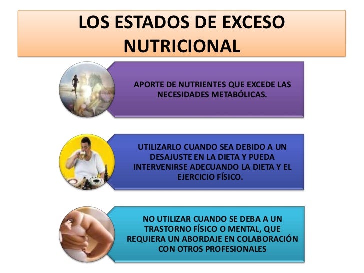 Valores de Nutricion