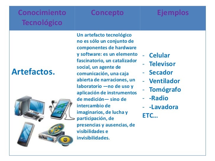 Que Es Conocimiento Tecnologico Ejemplos - pof chat gratis