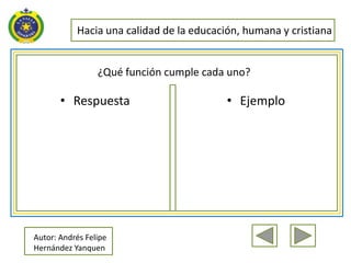 Hacia una calidad de la educación, humana y cristiana


                 ¿Qué función cumple cada uno?

       • Respuesta                        • Ejemplo




Autor: Andrés Felipe
Hernández Yanquen
 