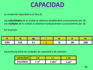 La unidad de capacidad es el litro (l).

Los submúltiplos de la unidad se obtienen dividiéndola sucesivamente por 10.
Los múltiplos de la unidad se obtienen multiplicándola sucesivamente por 10.

En resumen:




Equivalencia entre las unidades de capacidad y de volumen:




                                                                          11
 