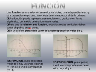 Una función es una relación entre dos variables, una independiente (x) y
otra dependiente (y), cuyo valor esta determinado por el de la primera.
Una función puede representarse mediante su grafico o en forma
algebraica, por medio de una formula o varias.
Para que la relación sea función, todas las rectas verticales deben
cortar el grafico en un punto.
En un grafico, para cada valor de x corresponde un valor de y.




ES FUNCION, pues para cada
                                        NO ES FUNCION, pues, por ej.,
valor de x hay un único valor de
                                        a x=1 le corresponde más de un
y. Por ej.: a x=3 le corresponde
                                        valor de y: -2 y 4.           7
y= -1.
 