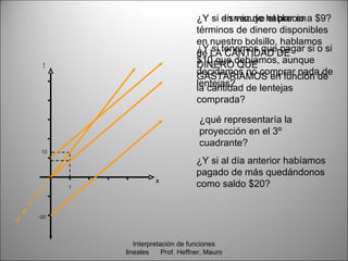 ¿Y si en vez de hablar en a $9?
                                        disminuye el precio
                                  términos de dinero disponibles
                                  en nuestro bolsillo, hablamos
                                  ¿Y LAtenemos queDE
                                  de si CANTIDAD pagar si o si
 $
                                  $10 que debíamos, aunque
                                  DINERO QUE
                                  decidamos no comprar nadade
                                  GASTARÍAMOS en función de
                                  lentejas? de lentejas
                                  la cantidad
                                  comprada?

                                   ¿qué representaría la
                                   proyección en el 3º
                                   cuadrante?
 13

                                  ¿Y si al día anterior habíamos
                                  pagado de más quedándonos
                    x
      1                           como saldo $20?


-20




             Interpretación de funciones
          lineales     Prof. Heffner, Mauro
 
