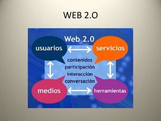 WEB 2.O
 