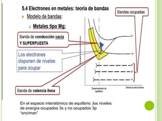 En el espacio interatómico de equilibrio ,los niveles
de energía ocupados 3s y no ocupados 3p
“enciman”
 