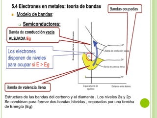 Estructura de las bandas del carbono y el diamante . Los niveles 2s y 2p
Se combinan para formar dos bandas hibridas , separadas por una brecha
de Energía (Eg)
 