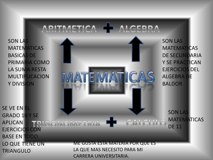 Plano de negocios matematica