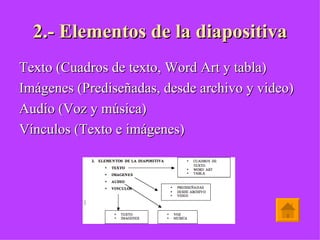 2.- Elementos de la diapositiva Texto (Cuadros de texto, Word Art y tabla) Im ágenes (Prediseñadas, desde archivo y video) Audio (Voz y música) Vínculos (Texto e imágenes) 