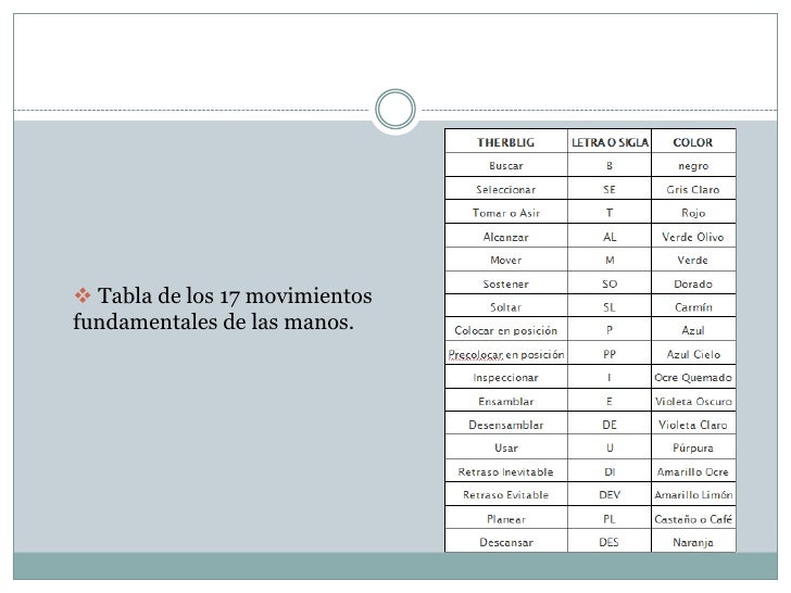 ESTUDIO DE MOVIMIENTOS