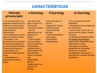 Métodos                  e-learning             b-learning                  m-learning
   presenciales
• La voz del profes...