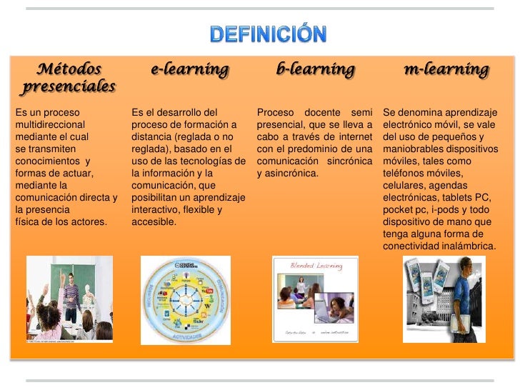 Elearning, blearning, mlearning