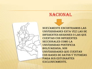 NACIONAL

Nuevamente encontramos las
universidades esta vez las de
diferentes regiones o las que
cuentan con diferentes
seccionales como la
Universidad Pontificia
Bolivariana, son
universidades que cuentan
con bases de datos y Tutorías
para sus estudiantes
exclusivamente.
 