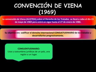 CONVENCIÓN DE VIENA
                 (1969))
La convención de Viena (AUSTRIA),sobre el Derecho de los Tratados se llevó a cabo el día 23
            de mayo de 1969 pero entró en vigor hasta el 27 de enero de 1980.



  Su objetivo era codificar el derecho internacional CONSUETUDINARIO de los tratados y
                               desarrollarlos progresivamente.




               CONSUENTUDINARIO:
     Usos y costumbres jurídicas de un país, una
                 región o un lugar.
 