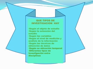 QUE TIPOS DE
  INVESTIGACION HAY

•Según el objeto de estudio
•Según la extensión del
estudio
•Según las variables
•Según el nivel de medición y
análisis de la información
•Según las técnicas de
obtención de datos
•Según su ubicación temporal
•Diferentes tipos de
investigación entre
disciplinas
 