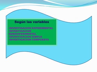 Según las variables
•INVESTIGACION EXPERIMENTAL
•INVESTIGACION
SEMIEXPERIMENTAL
•INVESTIGACION SIMPLE
•INVESTIGACION COMPUESTA
 