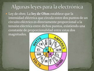  Ley de ohm: La ley de Ohm establece que la
 intensidad eléctrica que circula entre dos puntos de un
 circuito eléctrico es directamente proporcional a la
 tensión eléctrica entre dichos puntos, existiendo una
 constante de proporcionalidad entre estas dos
 magnitudes.
 