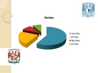 Ventas
1er trim.
2º trim.
3er trim.
4º trim.