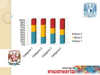 100%
90%
80%
70%
60%
50%
40% Serie 3
30% Serie 2
20%
10% Serie 1
0%