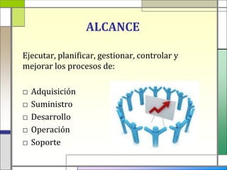 ALCANCE

Ejecutar, planificar, gestionar, controlar y
mejorar los procesos de:

□   Adquisición
□   Suministro
□   Desarrollo
□   Operación
□   Soporte
 
