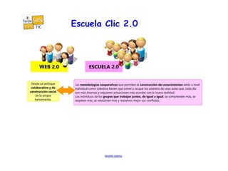 Escuela 2.0