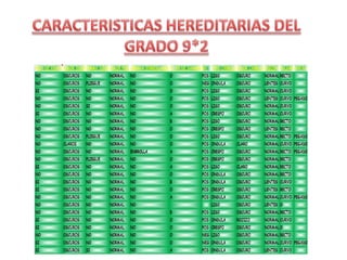 CARACTERÍSTICAS HEREDITARIAS ESTUDIANTES GRADO 9*2