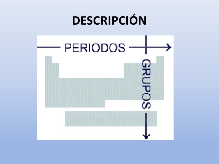 TABLA PERIÓDICA