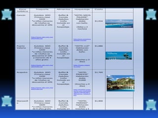 Zona           Trasporte            Alimentos      Hospedaje             Costo
turística

Cancún        Autobús ADO              Buffet &    “HOTEL MAYA
              Primera clase            Comida        PALASSE”
                  $320                2adultos      Habitación
            *a niños menores            1niño          doble              $1,916
              de 12años se           Incluido en     con baño.
            descuenta el 10%              el
                                     hospedaje.       (3dias y 2
                                                       noches)




            http://www.ado.com.mx/
            ado/index.jsp                          http://www.oceanbree
                                                   zehotels.com/sp/




Puerto        Autobús ADO              Buffet &     “HOTEL LUZ”           $1,886
Vallarta      Primera clase            Comida        Habitación
                  $340                2adultos       doble con
            *a niños menores            1niño          baño.
              de 12años se           Incluido en
            descuenta el 10%              el
             y menores de 4          hospedaje.
               años gratis.                         (2noches y 3
                                                       días)

            http://www.ado.com.mx/                 http://www.viajam
            ado/index.jsp                          os.com/



Acapulco      Autobús ADO              Buffet &       “HOTEL              $1,760
              Primera clase            Comida        PRINCESS”
                  $200                2adultos       Habitación
            *a niños menores            1niño          doble
              de 12años se           Incluido en       $1000
            descuenta el 10%              el
                                     hospedaje.     (3noches y 4
                                                       días)
            http://www.ado.com.mx/
            ado/index.jsp                          http://hoteles.trave
                                                   locity.com.mx/hotel
                                                   /deals/10018199/1
                                                   48/cancun_hotels.h
                                                   tml



Manzanill     Autobús ADO              Buffet &        “HOTEL             $1,900
o             Primera clase            Comida         PARAISO”
                   $600               2adultos       Habitación
            *a niños menores            1niño           doble
             de 6 años gratis.       Incluido en     1noches y 2
 