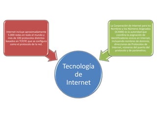 La Corporación de Internet para los
                                                   Nombres y los Números Asignados
Internet incluye aproximadamente                       (ICANN) es la autoridad que
  5.000 redes en todo el mundo y                         coordina la asignación de
  más de 100 protocolos distintos                  identificadores únicos en Internet,
basados en TCP/IP, que se configura                 incluyendo nombres de dominio,
    como el protocolo de la red.                      direcciones de Protocolos de
                                                    Internet, números del puerto del
                                                       protocolo y de parámetros.




                                      Tecnología
                                          de
                                       Internet
 