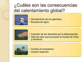 ¿Cuáles son las consecuencias
del calentamiento global?
      • Derretimiento de los glaciares.
      • Escases de agua.




      • Creación de los desiertos por la deforestación.
      • Olas de calor que provocan la muerte de niños
        y ancianos.



      • Cambia el ecosistema
      • mueren especies.
 