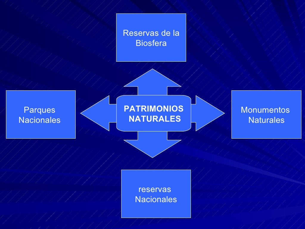 patrimonio cultural