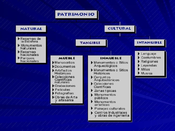 patrimonio cultural