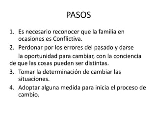 PASOS
1. Es necesario reconocer que la familia en
   ocasiones es Conflictiva.
2. Perdonar por los errores del pasado y darse
   la oportunidad para cambiar, con la conciencia
de que las cosas pueden ser distintas.
3. Tomar la determinación de cambiar las
   situaciones.
4. Adoptar alguna medida para inicia el proceso de
   cambio.
 