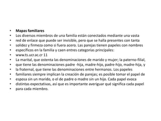 •   Mapas familiares
•   Los diversos miembros de una familia están conectados mediante una vasta
•   red de enlace que puede ser invisible, pero que se halla presentes con tanta
•   solidez y firmeza como si fuera acero. Las parejas tienen papeles con nombres
•   específicos en la familia y caen entres categorías principales:
•   www.ts.ucr.ac.cr 11
•   La marital, que ostenta las denominaciones de marido y mujer; la paterno-filial,
•   que tiene las denominaciones padre -hija, madre-hijo, padre-hijo, madre-hija, y
•   la fraternal, que tiene las denominaciones entre hermanos. Los papeles
•   familiares siempre implican la creación de parejas; es posible tomar el papel de
•   esposa sin un marido, o el de padre o madre sin un hijo. Cada papel evoca
•   distintas expectativas, así que es importante averiguar qué significa cada papel
•   para cada miembro.
 