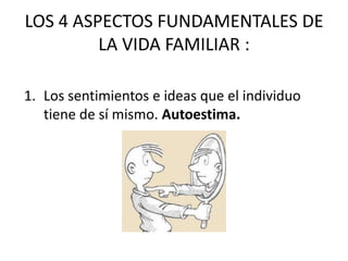 LOS 4 ASPECTOS FUNDAMENTALES DE
         LA VIDA FAMILIAR :

1. Los sentimientos e ideas que el individuo
   tiene de sí mismo. Autoestima.
 