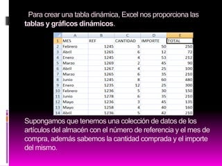Para crear una tabla dinámica, Excel nos proporciona las
tablas y gráficos dinámicos.




Supongamos que tenemos una colección de datos de los
artículos del almacén con el número de referencia y el mes de
compra, además sabemos la cantidad comprada y el importe
del mismo.
 