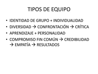 TIPOS DE EQUIPO
• IDENTIDAD DE GRUPO + INDIVIDUALIDAD
• DIVERSIDAD CONFRONTACIÓN CRÍTICA
• APRENDIZAJE + PERSONALIDAD
• COMPROMISO FIN COMÚN CREDIBILIDAD
EMPATÍA RESULTADOS