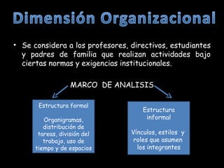 • Se considera a los profesores, directivos, estudiantes
  y padres de familia que realizan actividades bajo
  ciertas normas y exigencias institucionales.

                   MARCO DE ANALISIS

       Estructura formal
                                     Estructura
         Organigramas,                informal
         distribución de
       tareas, división del      Vínculos, estilos y
         trabajo, uso de          roles que asumen
      tiempo y de espacios         los integrantes
 