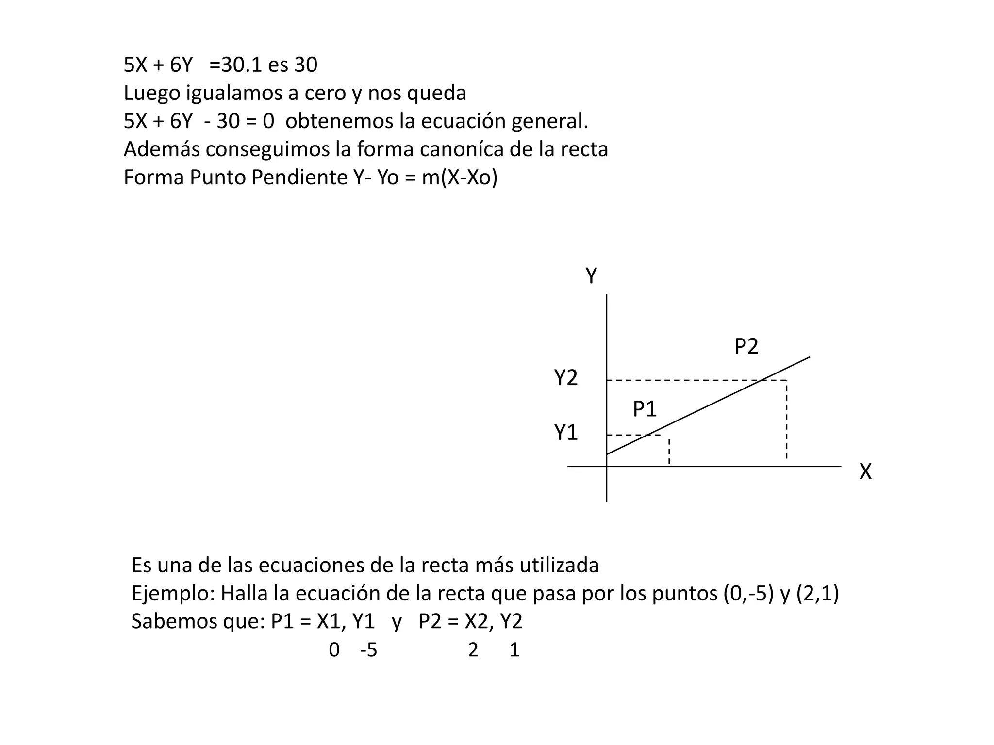 5X + 6Y =30.1 es 30
Luego igualamos a cero y nos queda
5X + 6Y - 30 = 0 obtenemos la ecuación general.
Además conseguimos la forma canoníca de la recta
Forma Punto Pendiente Y- Yo = m(X-Xo)



                                                  Y

                                                                 P2
                                             Y2
                                                      P1
                                             Y1
                                                                                X


Es una de las ecuaciones de la recta más utilizada
Ejemplo: Halla la ecuación de la recta que pasa por los puntos (0,-5) y (2,1)
Sabemos que: P1 = X1, Y1 y P2 = X2, Y2
                     0 -5           2    1
 
