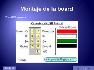 Y los USB frontales.




7/4/2012               28
 